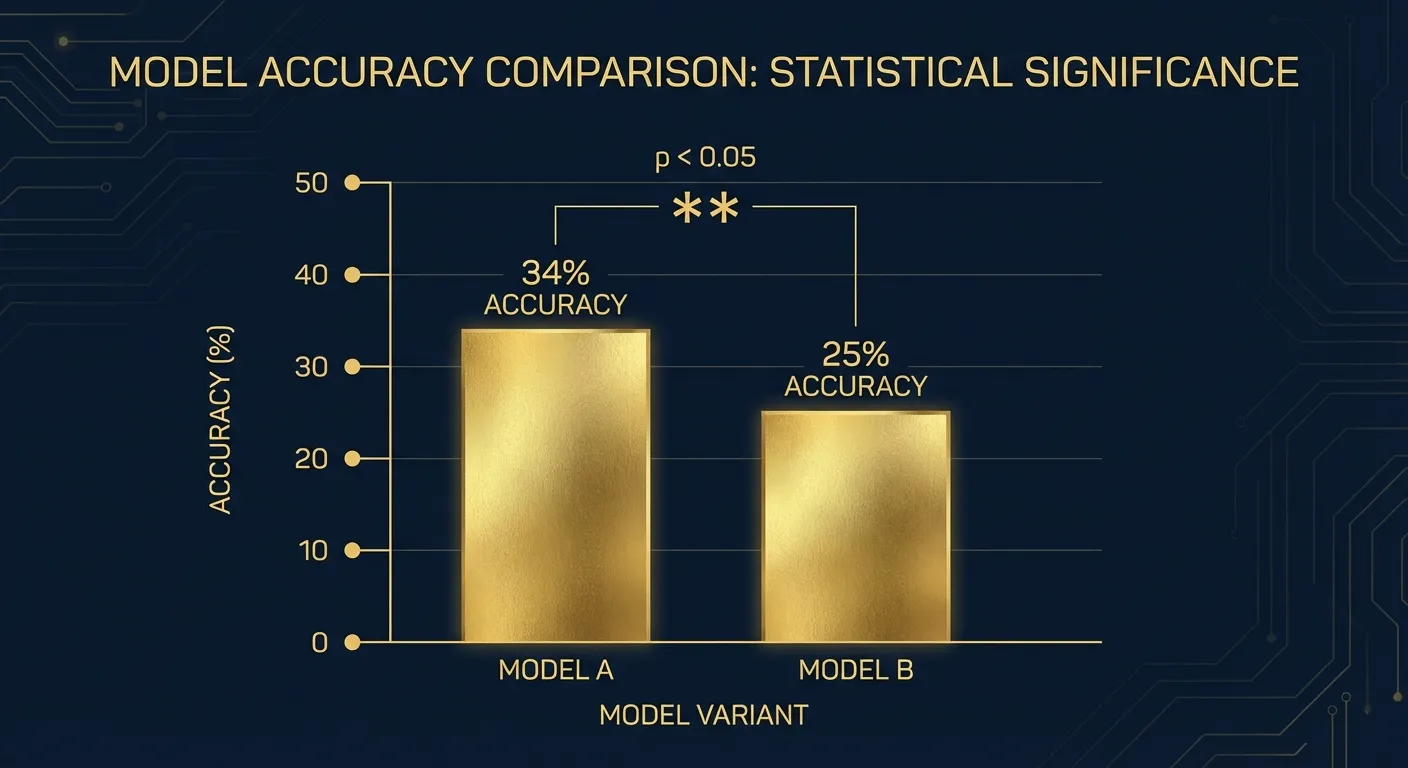 Success data infographic showing remote viewing outcomes and notable wins